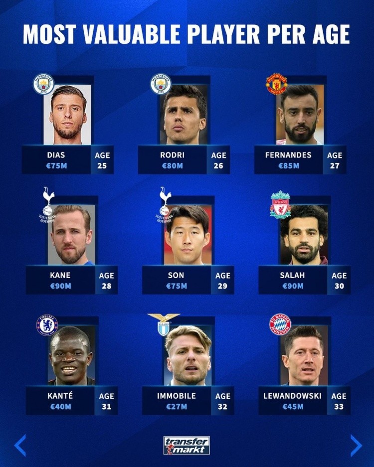 则以一球小 则以一球小