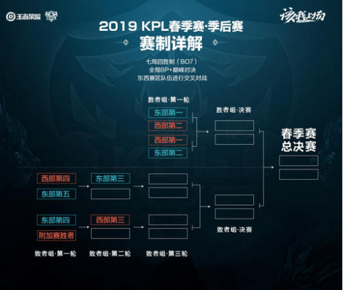 红队 红队